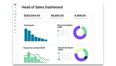 CaptivateIQ Review Business Health