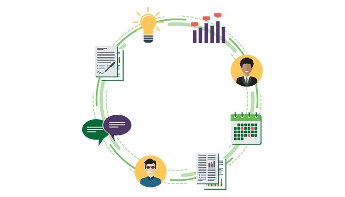 Captorra Cycle Process