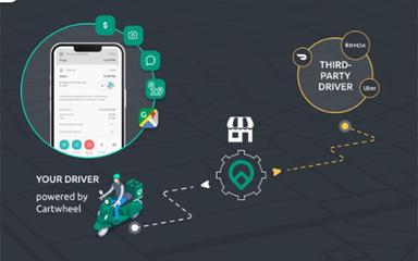 Cartwheel Third Party Driver