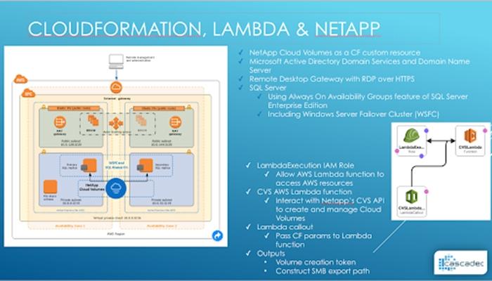 Cascadeo Cloudformation, Lambda and NetApp