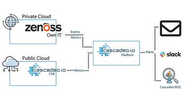 Cascadeo Private and Public Cloud