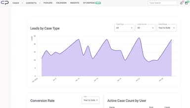 CasePacer Insights Dashboard