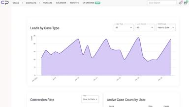 CasePacer Insights Dashboard