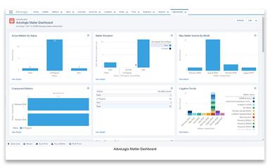 Casecloud Advologix Matter