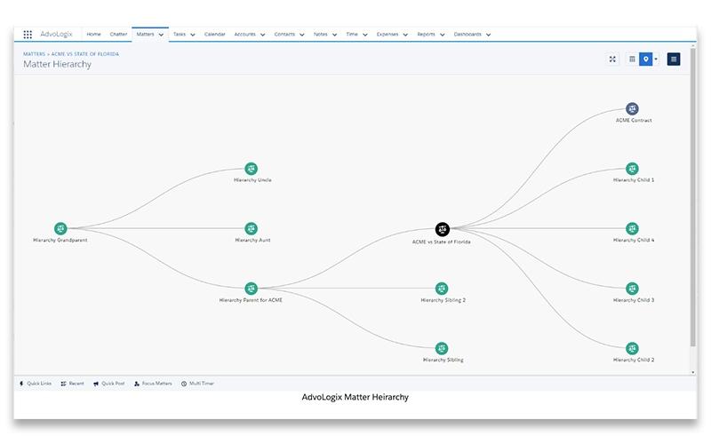 Casecloud Matter Hierarchy