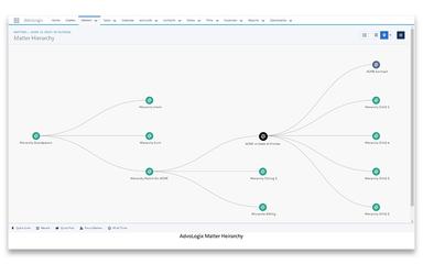 Casecloud Matter Hierarchy