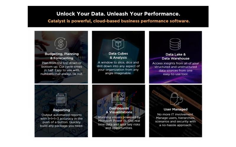 Catalyst Performance