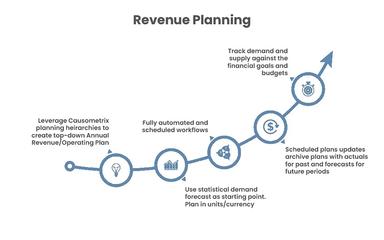 Causometrix Planning