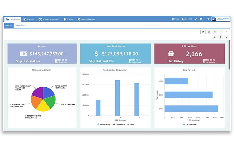 Causometrix Dashboard