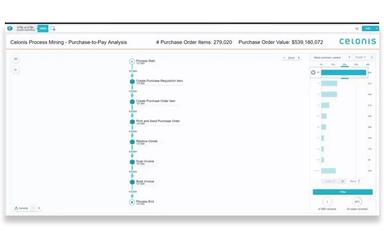 Celonis Analysis