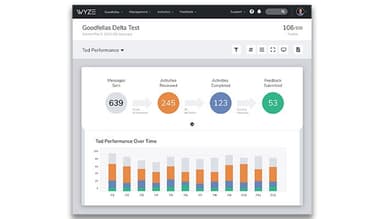 Centercode Engagement Automation
