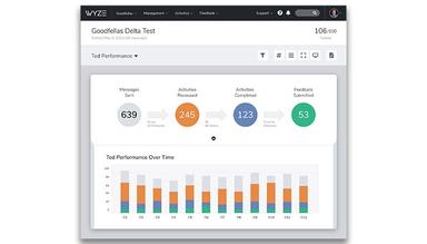 Centercode Engagement Automation