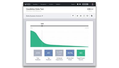 Centercode Impact Scoring