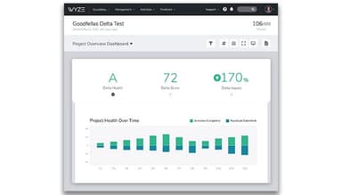 Centercode Powerful Dashboards