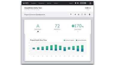 Centercode Powerful Dashboards