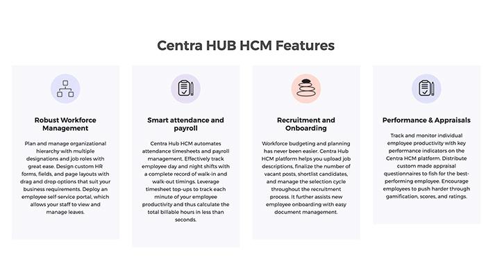 CentraHub HCM Features