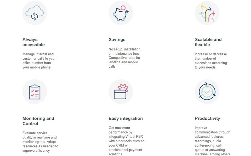 Centralita Virtual Easy Integration