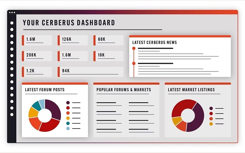 Cerberus Dashboard