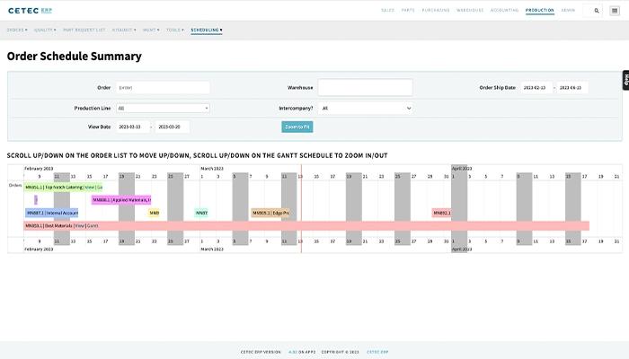 Cetec ERP Order Schedule Summary