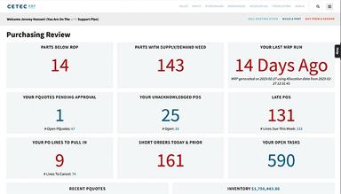 Cetec ERP Purchasing Review