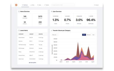 Enhanced KYT Monitoring