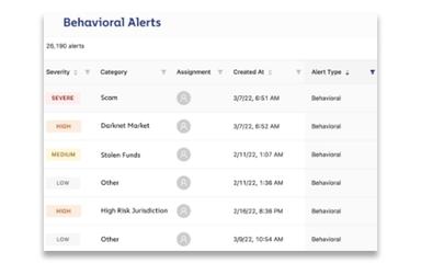 Comprehensive KYT Monitoring