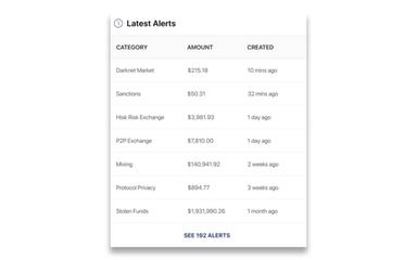 Smart KYT Insights