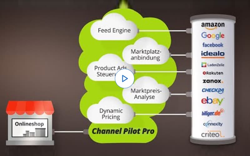 ChannelPilot Workflow