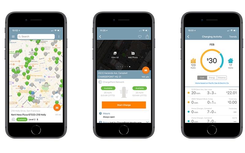 ChargePoint Charging Activity