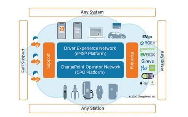ChargePoint Features