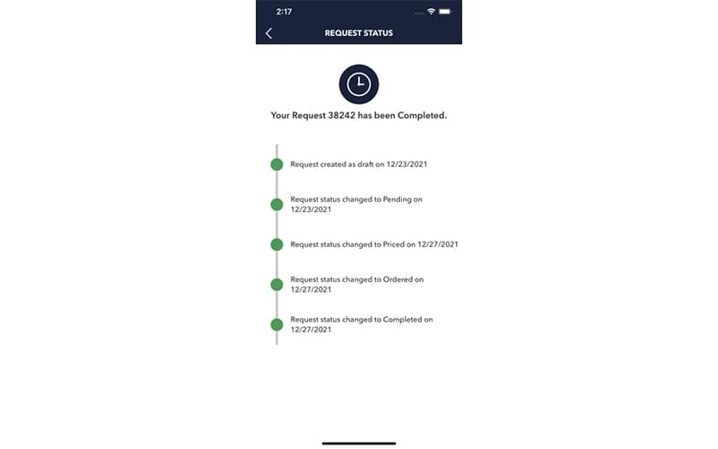 ChartRequest Data Insights