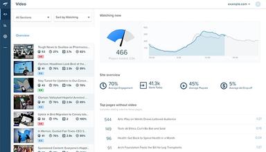 Chartbeat Software Video dashboard