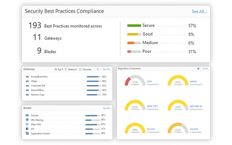 Efficient Security Compliance Tools
