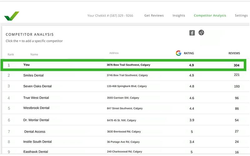 Chekkit Competitor Analysis