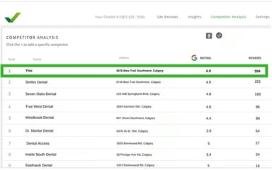 Chekkit Competitor Analysis