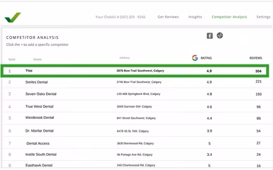 Chekkit Competitor Analysis