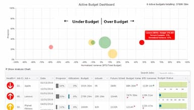 Budget manager