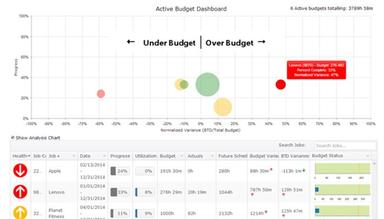 Budget manager