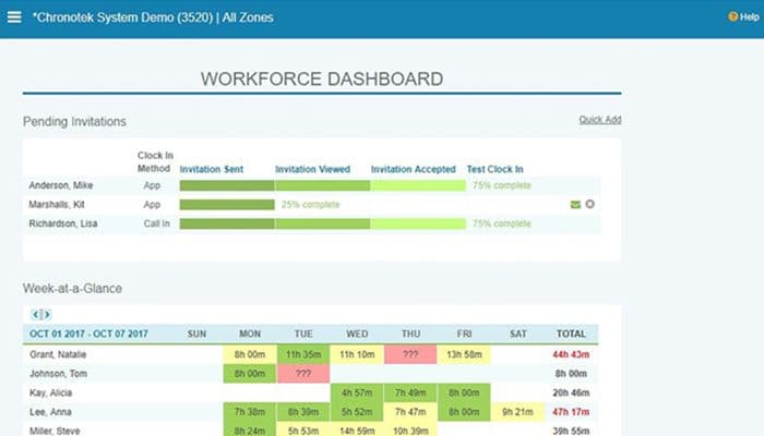 Workforce dashboard