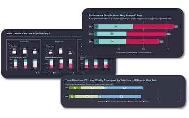 Cien Perfromance Distribution