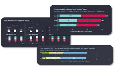 Cien Perfromance Distribution