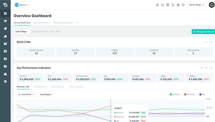 Cin7 Core Dashboard