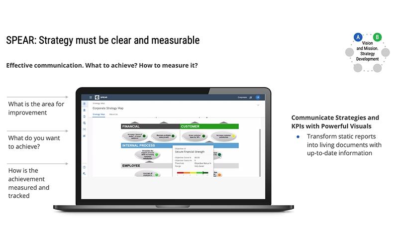 Cipher Business Solutions KPIs