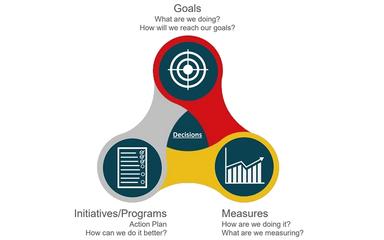Cipher Business Solutions Goals