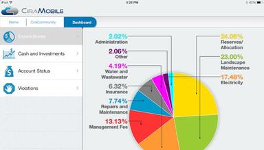 Ciraconnect Mobile community dashboard expenditures