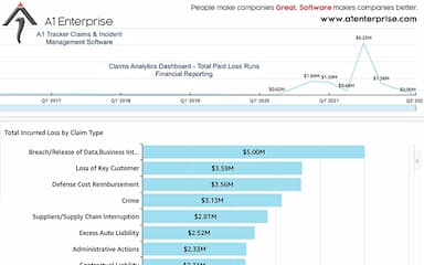 A1 Tracker Claims Analytics Dashboard