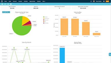 Claritysoft Analyze With Customizable Charts
