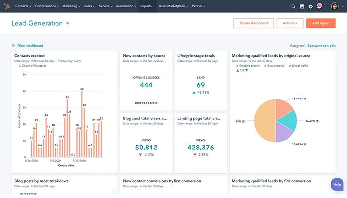 ClearPivot Scaling Data