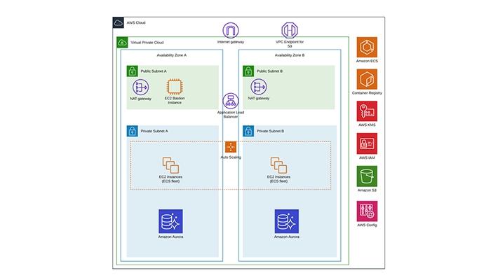 ClearScale AWS Cloud Dashboard