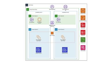 ClearScale AWS Cloud Dashboard